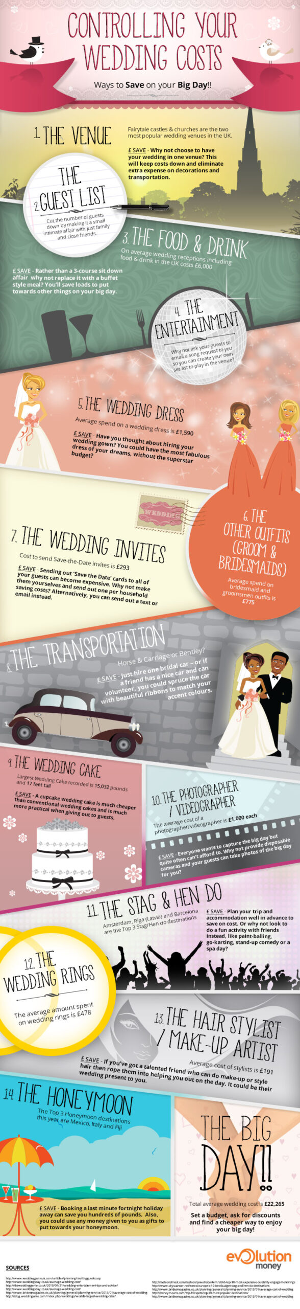 wedding-infographic